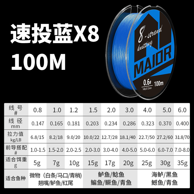 Blue 100 meters