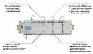 Acrel ADF400L-2H/K <span class=keywords><strong>2</strong></span> canali <span class=keywords><strong>3</strong></span> fasi CT Connect 2DI/DO misuratore di potenza prepagato per la misurazione della potenza multicanale - Product Image 6