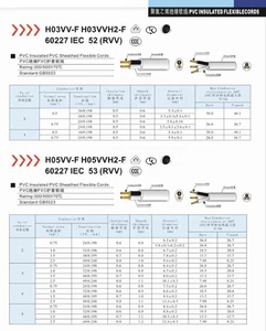 PVC mantel power kabel H05VV-F (weiß) KC SAA VDE sauerstoff freies kupfer RVV <span class=keywords><strong>2</strong></span>-5x 0.75 1.0 1.5 <span class=keywords><strong>2</strong></span>.5 platz ummantelte - Product Image 6