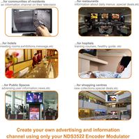 Codificador Modulador NDS3522 1080P HD DVB-C/DVB-T/ATSC/ISDB-T MPEG-4 AVC/H.264 Video MPEG-1 Audio, Construcción Metálica, Compacto, para Hotel
