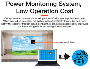 Écran LED extérieur SaiRui haute luminosité en aluminium moulé sous pression, garantie 5 ans, fréquence de rafraîchissement 3840 Hz, raccordement sans fil - Product Image 4