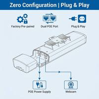 Kit de Puente Wifi para Exteriores de Más de 3 km, Punto de Acceso Inalámbrico CPE de Alta Potencia de 5.8 GHz y 300 Mbps para Transmisión de Datos de Largo Alcance