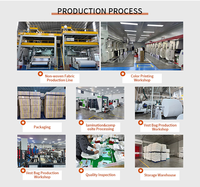 Sacs de courses industriels non tissés recyclables imprimés sur mesure avec logo et poignée sérigraphiés