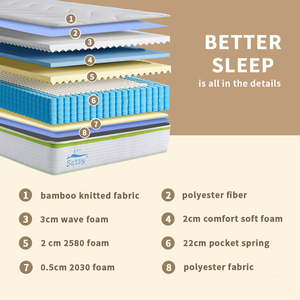 Matelas hybride de luxe haut de gamme à design compact, emballé sous vide, avec ressorts ensachés 7 zones et mousse à mémoire de forme haute densité - Product Image 3
