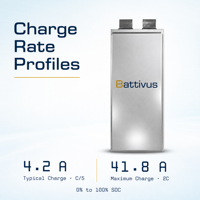 Batterie Pouch Haute Puissance Battivus 20.9Ah 3.4V 82A 4C 71.06Wh 340Wh/kg 745Wh/L 163.2A 8C Pulse 2C Charge Rapide 150 Cycles de Vie