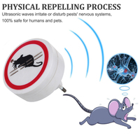 Répulsif électrique d'intérieur à ultrasons pour rats et souris, en plastique, anti-moustiques et anti-rongeurs à semi-conducteurs, approuvé CE, pour usage agricole