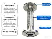 Tuyau flexible métallique tressé SS304 à bride fixe de haute qualité pour systèmes de chauffage - Prix spécial direct usine