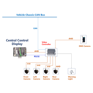 하이 퀄리티 스마트 차량 장착 임베디드 AI 에지 컴퓨팅 박스 VDC-AVM AI 컴퓨터 록칩 RK3568 비디오 도메인 컨트롤러 - Product Image 4