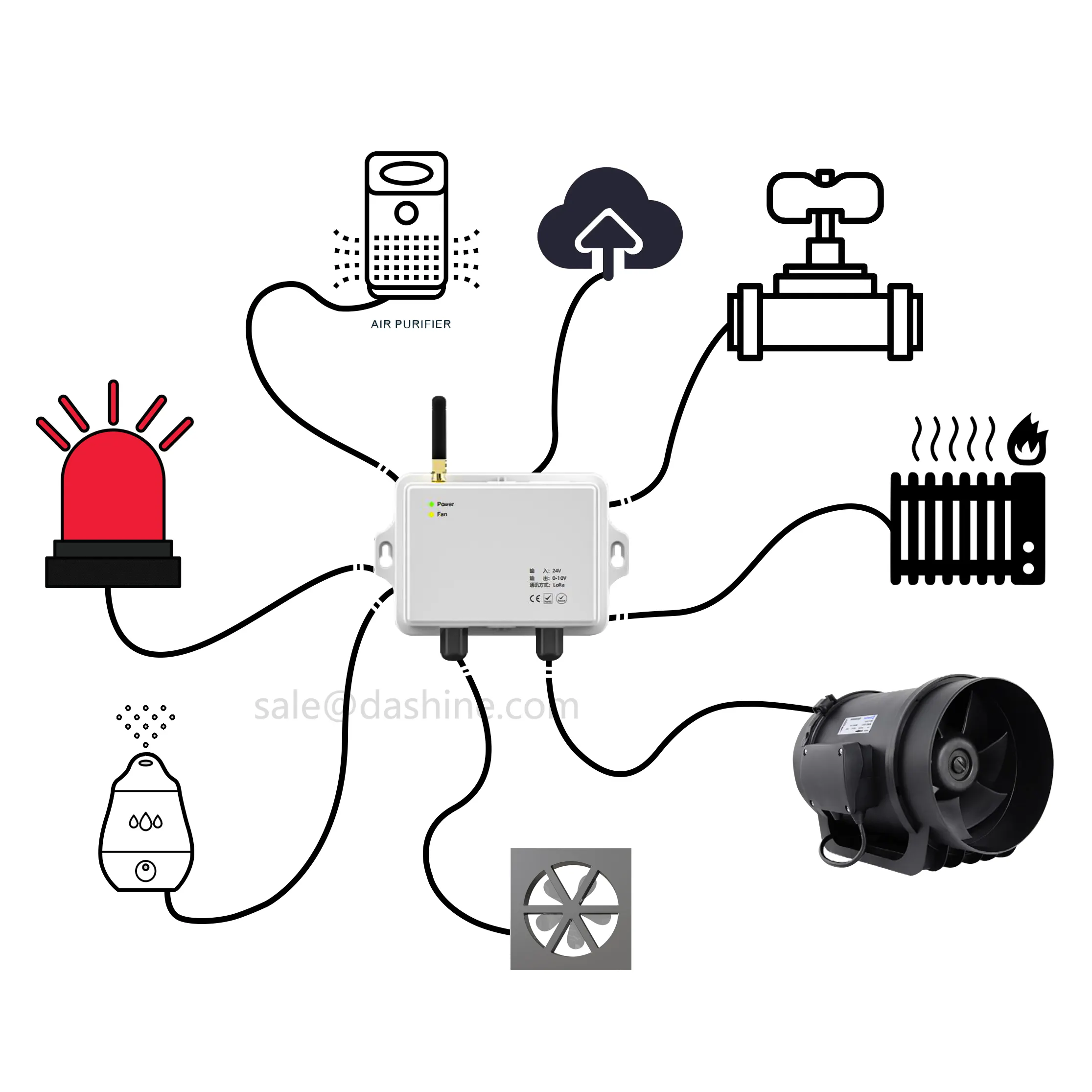 Caixa de plástico abs + pc para medidor de água, área interna, exterior, sem fio, caixa de controle