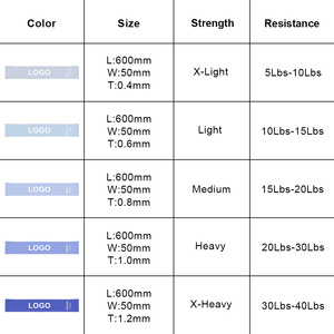 Custom Logo Resistance Loop <b>Bands</b> Set Fitness Exercise Loop <b>Bands</b> Elastic <b>Workout</b> <b>Bands</b> for Home Gym Strength Training Yoga - Product Image 4