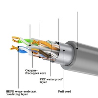 Nouveau câble réseau blindé MX-STAR 2026 STP FTP Cat6 Cat6a certifié LAN Cat 6 SFTP