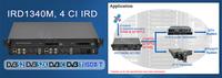 Décodeur 4 tuners DVB-C/DVB-T/ISDB-T commutable avec débrouilleur BISS-1/E, multiplexage IP et fente CI pour système de tête de réseau de télévision numérique