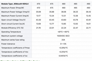 Jinko 120 ячеек Tiger Neo моно солнечная панель 450 Вт 460 Вт 480 Вт N-тип панели для дома - Product Image 2