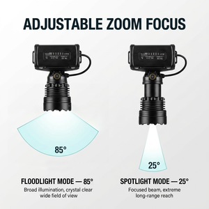 Linterna Frontal LED WOSEN de 60W, Luz Blanca, Alcance de 1000m, con Banco de Energía, Zoom Ajustable, Recargable, para Camping, Senderismo y Pesca - Product Image 2