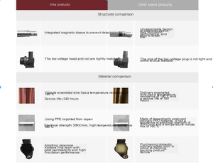 คอยล์จุดระเบิด06C905115C VIKA A-Udi A4 TT กอล์ฟ1.8T 2.7T เหมาะสำหรับ Audi Volkswagen - Product Image 6