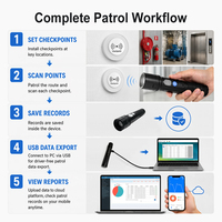 Système de surveillance par patrouille avec détecteur de vibrations, son, lampe torche LED, RFID, induction automatique, communication USB, stockage de 60 000 pièces