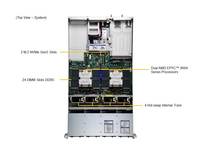 Serveur Rack 2U AS-2025HS-TNR Double AMD EPYC 9005 9004 DDR5 12 Baies Stock Entreprise