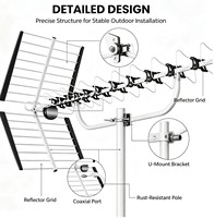 Antenne TV Yagi HD extérieure OEM - Antenne numérique longue portée à signal stable pour zones périurbaines et rurales UHF/VHF à gain élevé pour montage sur toit