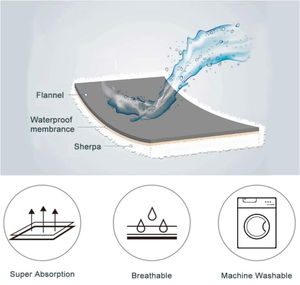 ผ้าเช็ดตัวดูดซับผ้ากำมะหยี่ขนแกะเชอร์ปาผ้าห่มสัตว์เลี้ยงกันน้ำซักได้3ชั้น - Product Image 5