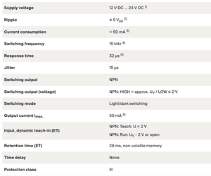 เซ็นเซอร์ความคมชัดของ <span class=keywords><strong>S</strong></span> ick KTM-WN11181P 1062200. แบรนด์ใหม่และของแท้ในสต็อก - Product Image 4