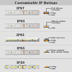 Tira de Luces LED SMD 2835 con Certificación CE, RoHS, ETL, 24V 12V, 60, 120, 240 LED, Regulable, CRI 80RA+, Cinta de Alta Densidad, Rollo de 5M 10M para Retroiluminación de <span class=keywords><strong>TV</strong></span>, Habitación - Product Image 6
