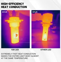 Ampoules de phare LED V20 TST de haute qualité H7 H11 9005 9006 H1 H3 avec puces LED 5540 14W 5000LM 12V 24V pour phares de voiture