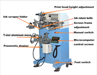 Machine de sérigraphie en verre pour bouteilles, cylindre manuel, presse de sérigraphie incurvée