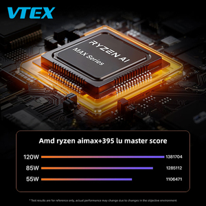 คอมพิวเตอร์ CPU 16 คอร์ Radeon 8060S GPU 128GB LPDDR5 2TB PCIe 4.0 SSD WiFi 7 USB4 เดสก์ท็อปมินิเวิร์กสเตชัน - Product Image 3