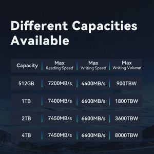 GUDGA 512gb 1tb 2tb 4tb M.2 Nvme 2280 PCIe4.0hard Disk Hdd disko Duro Disque Dur Ssd Ssd 4tb - Product Image 6