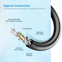 OEM kabel Patch Ethernet Cat8 kecepatan tinggi PVC 26/28AWG konektor RJ45 berlapis emas luar ruangan dalam ruangan F/FTP kabel jaringan Premium