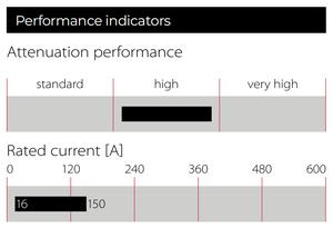 Schaffner FN356 3-Phase 36A 250V 440VAC Filtres RFI FN356-36-33 à usage général (réseaux LC RC) Filtre de ligne neutre <span class=keywords><strong>EMC</strong></span>/EMI - Product Image 2