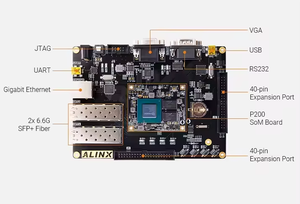 HT ALINX FPGA บอร์ดพัฒนา AXP202 AX7102 AX7202 Pango Logos2 PG2L200H ชิป FPGA ในประเทศ SFP ไฟเบอร์ออปติกวิดีโอ - Product Image 3