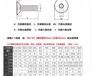 Tùy chỉnh SS304 SS316 phẳng đầu sáu Thùy Torx an ninh bu lông chống trộm thép hình lục giác ổ cắm cho các ứng dụng xây dựng đồng bằng - Product Image 3