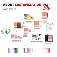 Coffret Cadeaux d'Entreprise Personnalisable avec Carnet de Notes, Agenda et Stylo en Cuir PU à Couverture Rigide (Tailles A6, A5, B5) pour Promotion Commerciale
