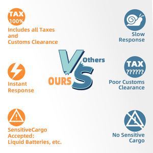 Envío aéreo Servicios de logística puerta a puerta FBA Agencia de transporte de carga de Amazon Envío para LCL/FCL China a EE. UU./Europa - Product Image 2