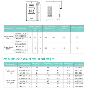 MV160G-2S3.0-GM อินเวอร์เตอร์อเนกประสงค์ขนาดมินิ3KW มอเตอร์แบบเฟสเดียวแรงดันไฟฟ้าระบุ220V กำลังไฟ3000W - Product Image 4