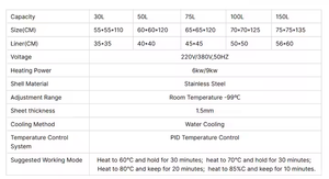 Machine de pasteurisation de lait entièrement automatique à usage commercial intensif, chauffage, refroidissement, stérilisation par bain-marie, capacité 30-500L - Product Image 4