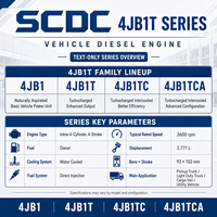 Moteur diesel automobile SCDC 4JB1T 68 kW 92 ch 3600 tr/min refroidi par eau à injection directe pour remplacement de camionnette légère