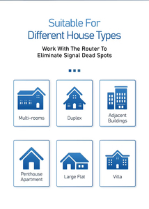 เครื่องขยายสัญญาณ <span class=keywords><strong>WiFi</strong></span> ไร้สายเครื่องขยายสัญญาณเรายุโรปอังกฤษมาตรฐาน300Mbps เครื่องขยายสัญญาณไวไฟเครื่องขยายสัญญาณเครือข่าย repetdor de <span class=keywords><strong>WiFi</strong></span> <span class=keywords><strong>repeater</strong></span> - Product Image 4