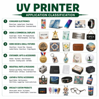 Imprimante UV numérique industrielle à plat pour l'impression couleur sur coques en plastique, PET, PVC et articles d'emballage – Fournisseur direct usine