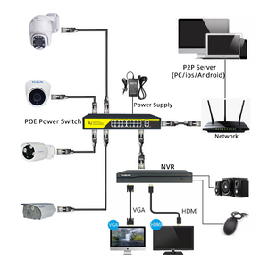 Sản phẩm giám sát 1080P ứng dụng mạng Video Recorder GIÁM SÁT POE NVR với 4 máy ảnh Kit 8 kênh PoE hệ thống máy ảnh - Product Image 6
