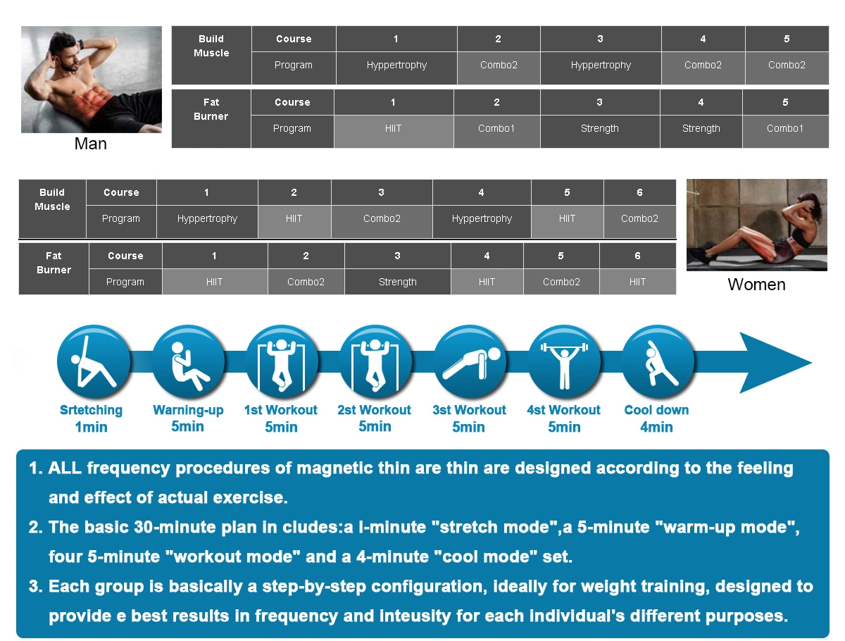 High Intensity 150Hz Ems Fat Burning Machine Sgs Approved