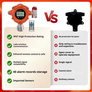 Rilevatore di Gas combustibile industriale rilevatore di sonda concentrazione ammoniaca idrogeno metano ossigeno sensore 220V 1 anno di garanzia - Product Image 5
