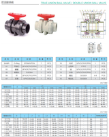 Vanne à boisseau sphérique manuelle 2 voies UPVC DN65 de haute qualité, certifiée ISO9001, gris foncé, pour applications hydrauliques, PN10, usine chinoise, eau