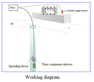 Precio de fábrica ZD11 Probador de velocidad de onda por cizallamiento por percusión / Probador de velocidad de onda / PDS-SV - Product Image 5