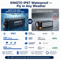 Batterie de drone étanche XINGTO 6S à semi-conducteurs 28000mAh 22.2V 340Wh/kg 10C IP67 pour FPV VTOL UAV, puissance OEM en gros, 800-1000 cycles