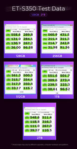 EAGET-disco duro interno SSD S350 <span class=keywords><strong>M</strong></span>-SATA, 128GB, para Pc, Notebook, a prueba de golpes, unidades de estado sólido HDD - Product Image 2