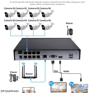 Système de sécurité PoE 10CH 8MP NVR avec 10 caméras et disque dur 3TB pour la surveillance à domicile - Product Image 3