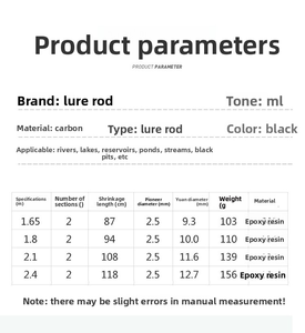 2セクションカーボンスピニングフィッシングロッド1.65-2.4m、軽量ミディアムアクション、海水/淡水インショアロングキャスティングロッド - Product Image 2