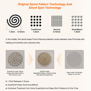 Precio de fábrica Médico CE & ISO Reportado Láser fraccional Rejuvenecimiento DE LA PIEL Láser vaginal Co2 - Product Image 3